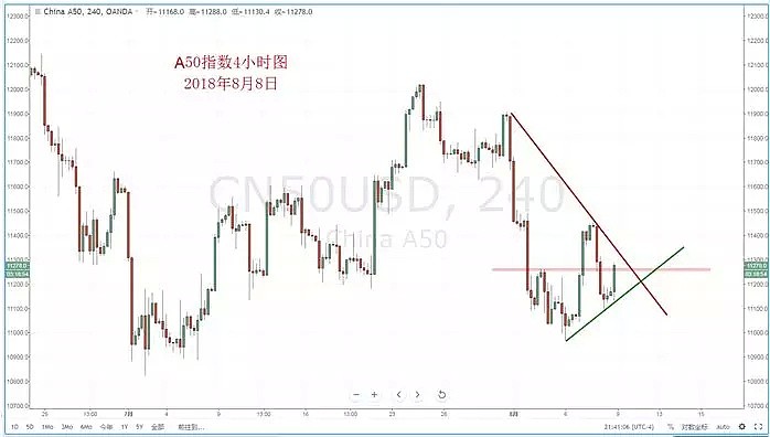 【技术分析】2018年08月09日汇市分析解盘 - 8