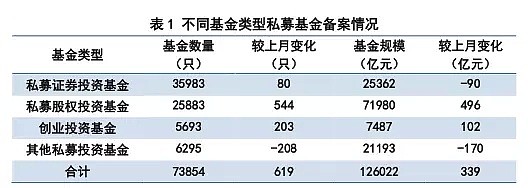 跑路、清盘、半年失联近200家…中国PE的至暗时刻 - 2