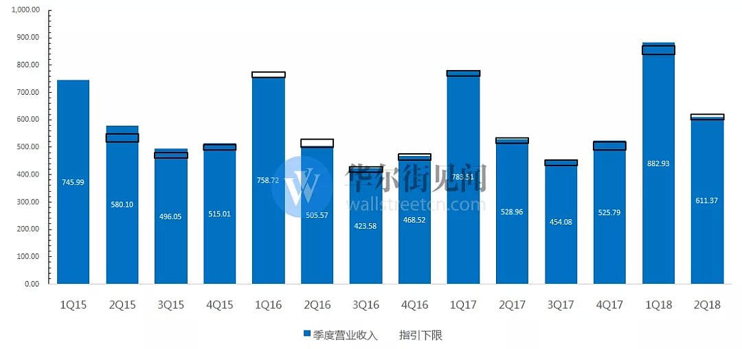 在苹果，一切的灵魂都在其Logo中深藏。 - 1