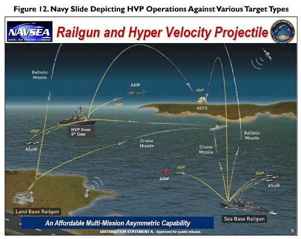 美海军：如与中国开战 我们防空导弹都打不起（组图） - 5