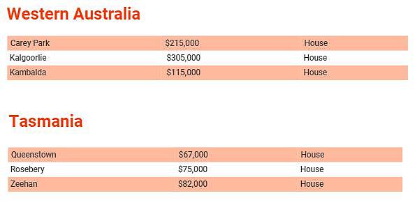 最全！全澳买房“最危险”城区清单出炉！66个城区上榜，含多个华人区（组图） - 6