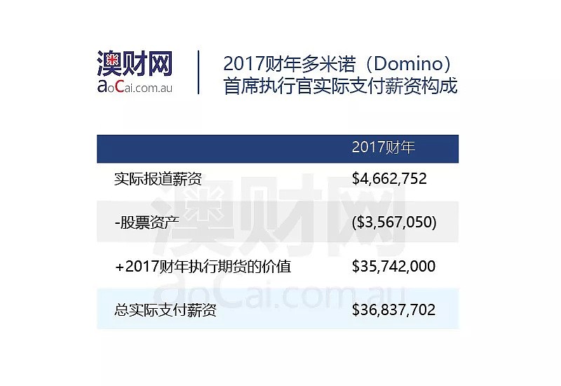 视频 | 你在哪一刻，真正体验到了澳洲的贫富差距？ - 5