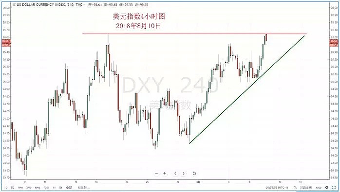 【技术分析】2018年08月10日汇市分析解盘 - 2