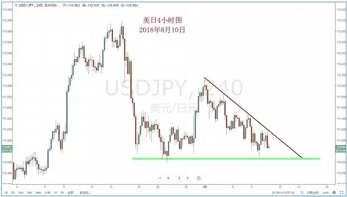 【技术分析】2018年08月10日汇市分析解盘 - 4