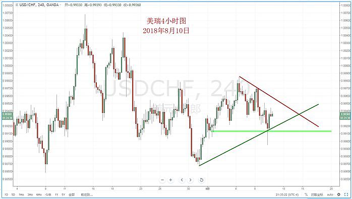 【技术分析】2018年08月10日汇市分析解盘 - 5