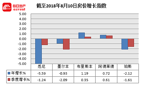 【房拍快讯】8月11日全澳房产拍卖结果火热出炉及趋势锐评 - 10