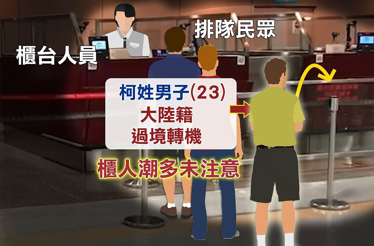 大陆富二代机场翻墙非法入境台湾 原因太狗血！（组图） - 4
