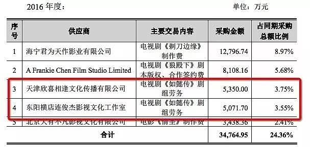 整治天价片酬成效初显 杨幂片酬由1亿降到2700万（组图） - 6