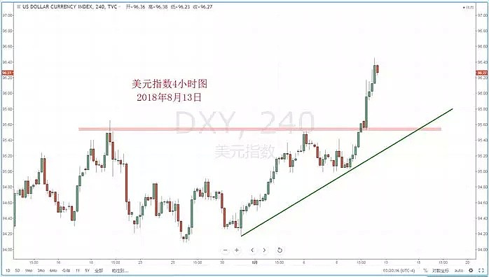 【技术分析】2018年08月13日汇市分析解盘 - 2