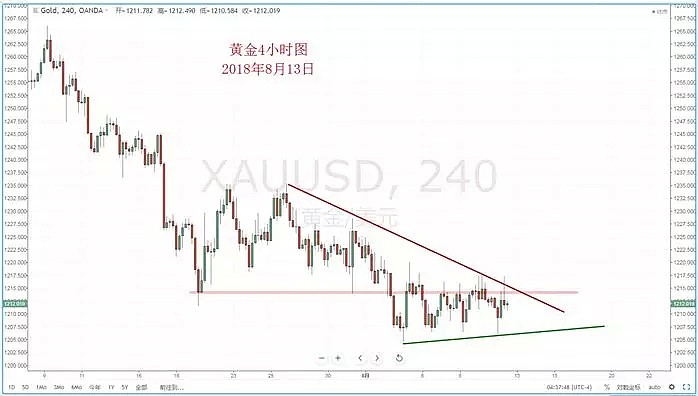 【技术分析】2018年08月13日汇市分析解盘 - 7