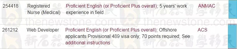 新州又一个489地区公布政策，审计、IT上榜！塔州、南澳职业清单更新了！ - 9