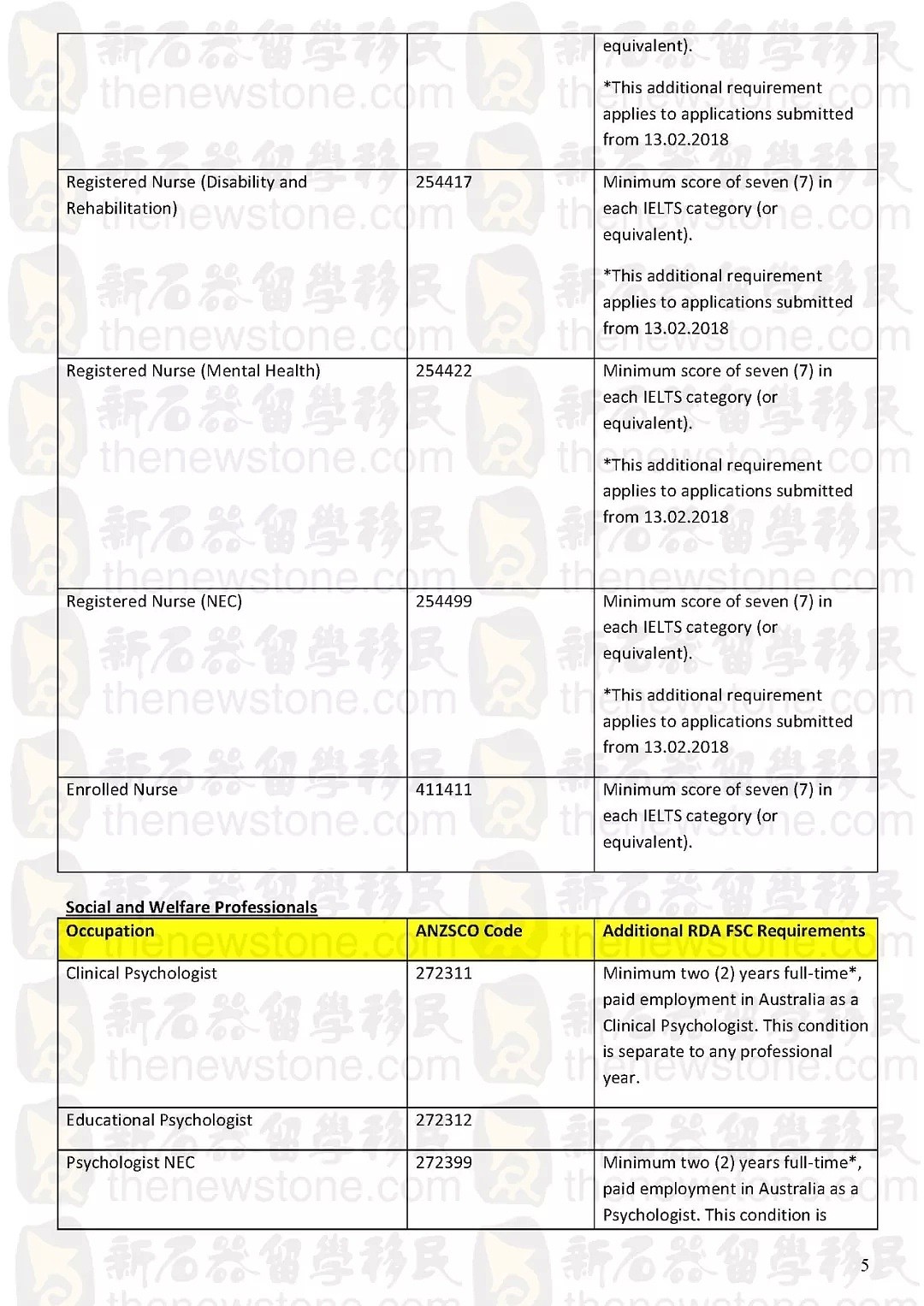 新州又一个489地区公布政策，审计、IT上榜！塔州、南澳职业清单更新了！ - 5