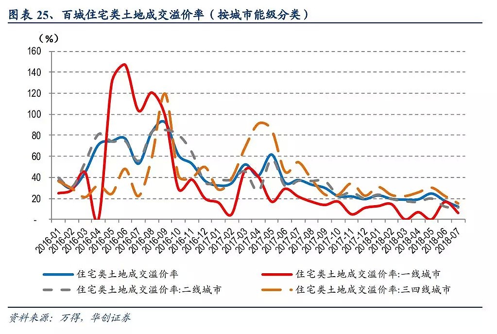 土地市场凉凉？流拍量创新高，杭州广州南京土地仅底价成交 - 1