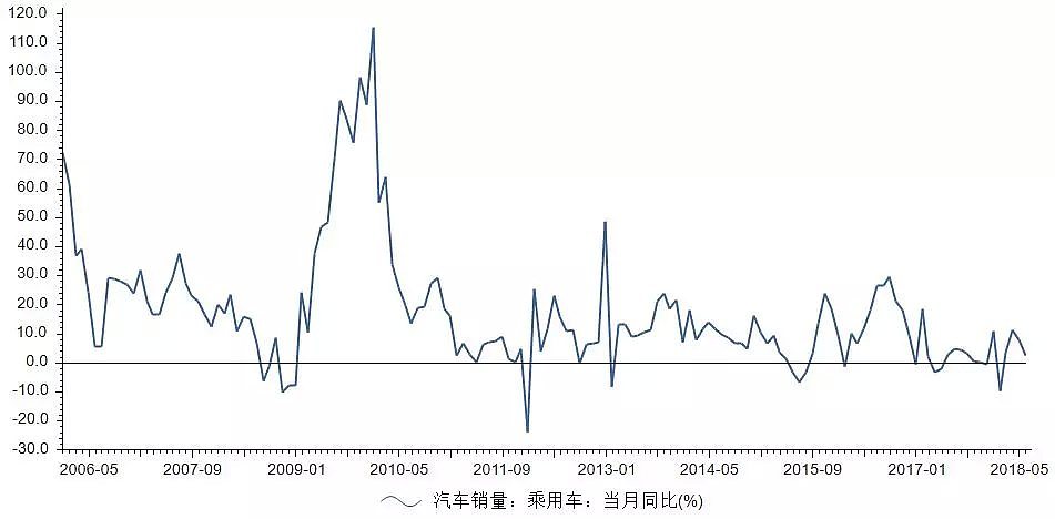 三伏天热， 禁不住中国车市的凛冽寒风 - 7