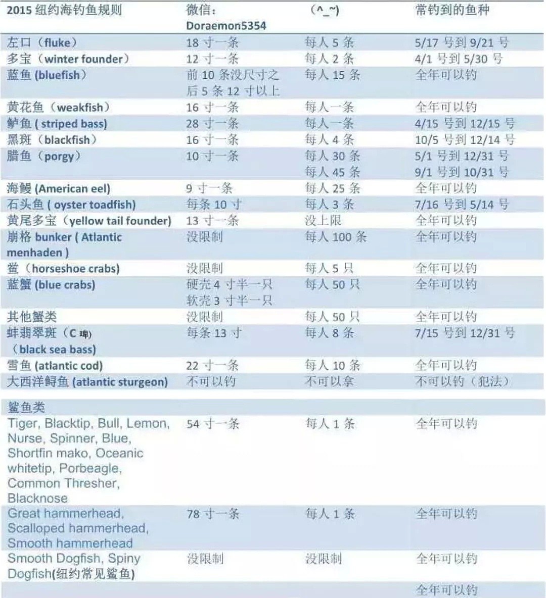 华人吃货违规钓鱼、烤母螃蟹遭巨额罚款！再嘴馋也别在美国乱来呀！（组图） - 7