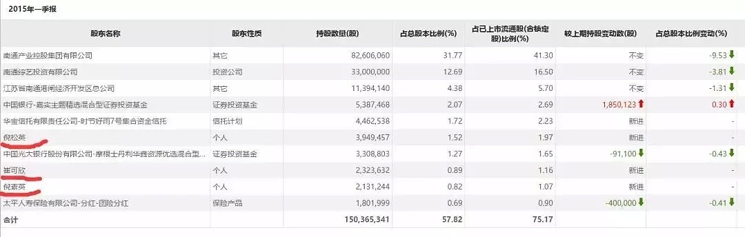 黄晓明卷入18亿股票操纵案：个人账户涉及金额或超亿元（组图） - 3