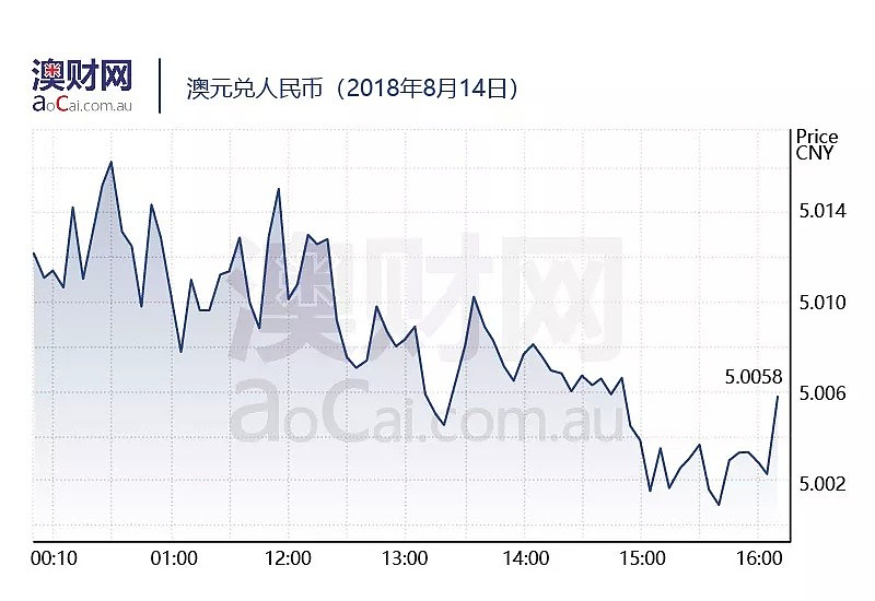 今日澳财｜澳洲A2乳业携手中国重量级国企拓展母婴市场；中美贸易战加剧，中国7月商业活动明显降温（视频/组图） - 5