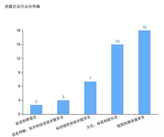 “教主”黄晓明的资本地图 - 2