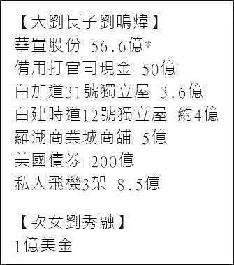 宠爱大过天！女首富甘比躺赢52亿资产 刘銮雄财产分割引子女不满（组图） - 4