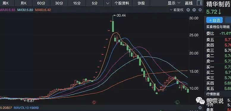 黄晓明卷入20亿股票操纵大案，他不是第一次做这种事！背后真相更触目惊心！（组图） - 2