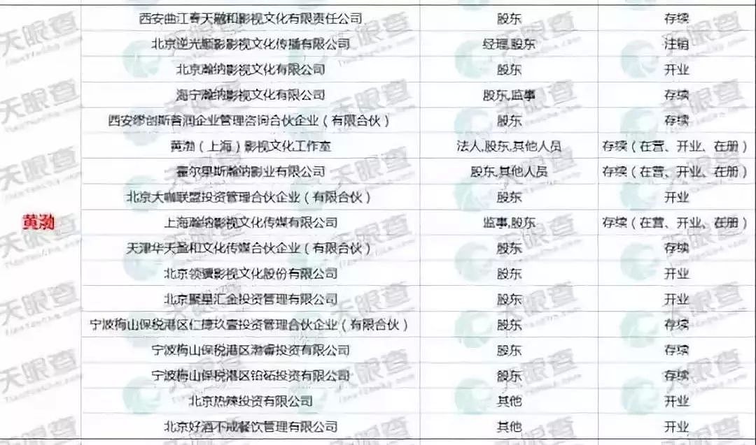 黄晓明卷入20亿股票操纵大案，他不是第一次做这种事！背后真相更触目惊心！（组图） - 11