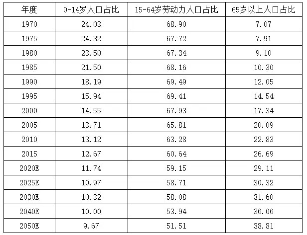 刷新三观！日本公布“处女率”，背后的真相值得国人警惕（组图） - 5