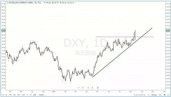 美国GDP增长下调，加息脚步放缓 - 3