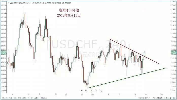 【技术分析】2018年08月15日汇市分析解盘 - 5