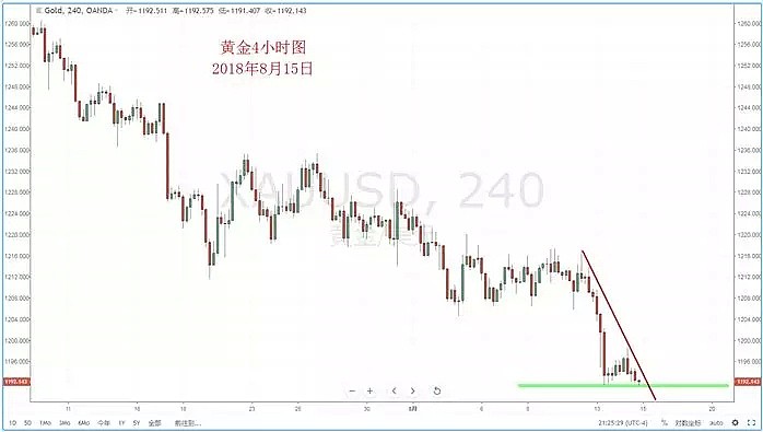 【技术分析】2018年08月15日汇市分析解盘 - 7