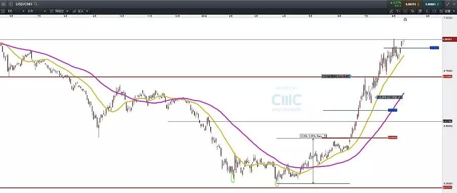 技术分析：趋势波段投资者关注的“位置” - 6