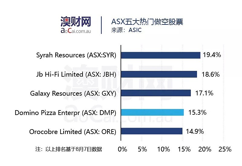 现在的努力，都是当年吹过的牛皮——国民披萨Domino’s财报再次不及预期 - 8