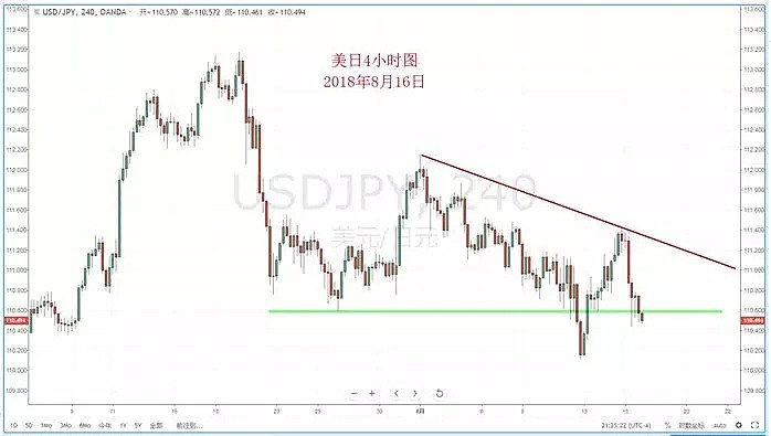 【技术分析】2018年08月16日汇市分析解盘 - 4