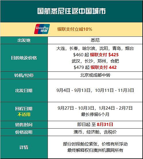 找不到特价机票，详细日期和具体剩余座位都告诉你了，还不快抢？ - 11