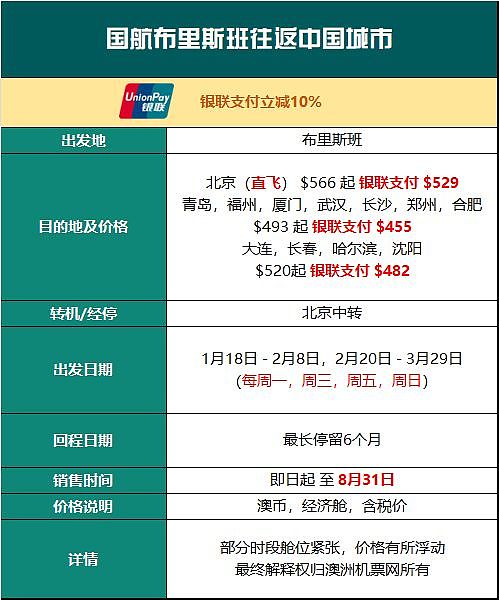 目前各家航空公司公布的最全的澳洲往返中国22城市的特价日期！ - 13