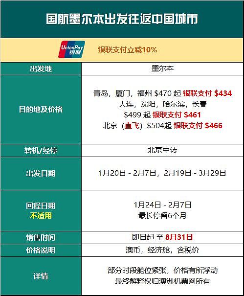 目前各家航空公司公布的最全的澳洲往返中国22城市的特价日期！ - 15