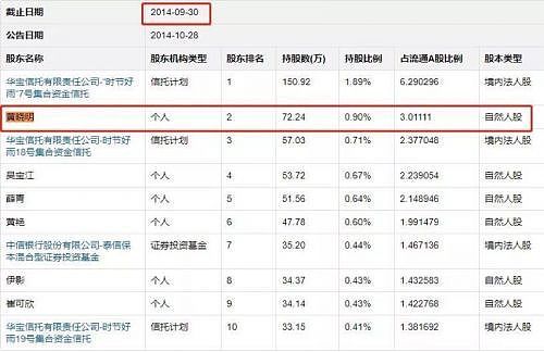 中国证监会回应黄晓明涉及18亿股票操纵案：未列入违法行为当事人 - 4