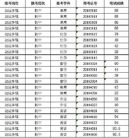 湖南新化回应“应聘高中数学教师9分进面试”：未设分数门槛