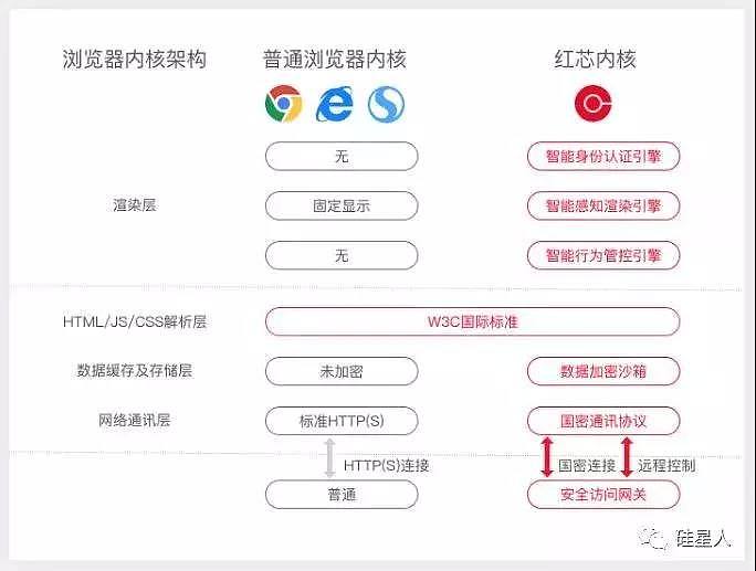 红芯浏览器CEO：承认宣传有误，但多方面强于谷歌（组图） - 6