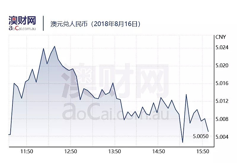 今日澳财｜西悉尼房主挥泪亏损卖房，原来是“只付息贷款”到期；澳洲开发巨头Stockland整合退休村和住宅业务 - 5