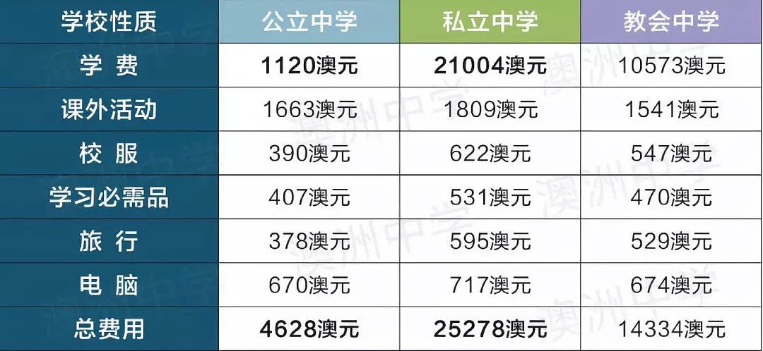 入读教会学校就必须信教？揭秘澳洲教会学校，究竟有那些优势？ - 7