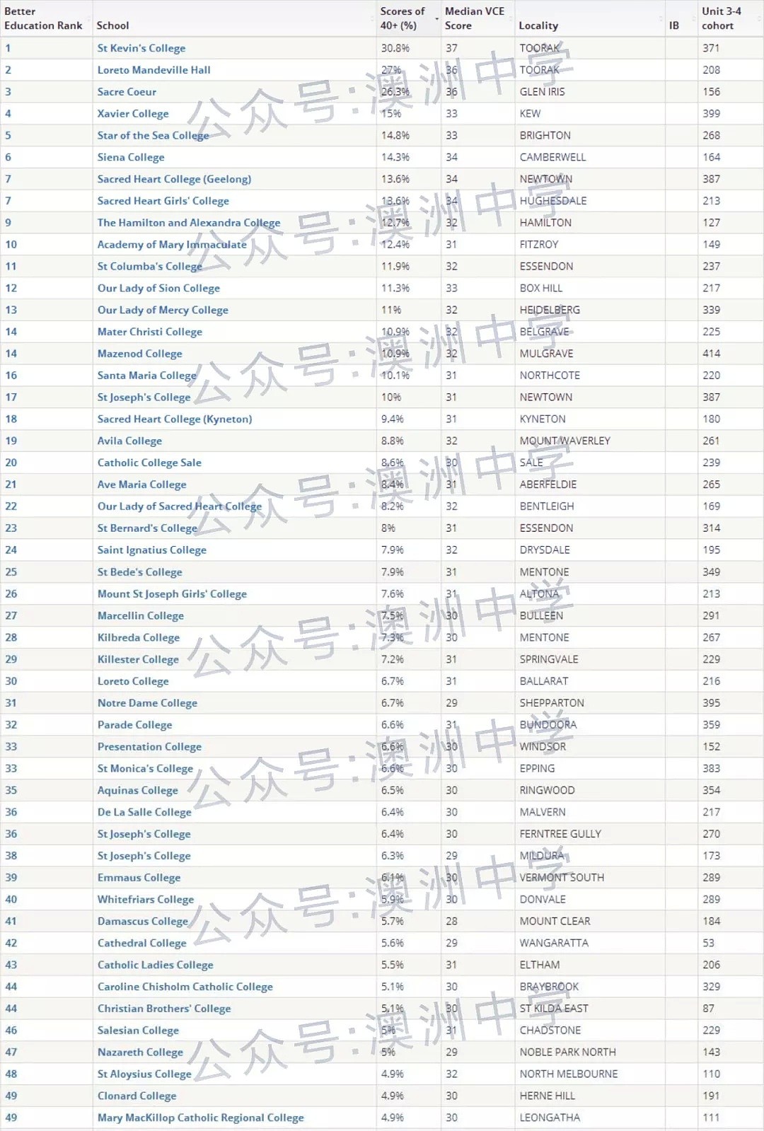 入读教会学校就必须信教？揭秘澳洲教会学校，究竟有那些优势？ - 9