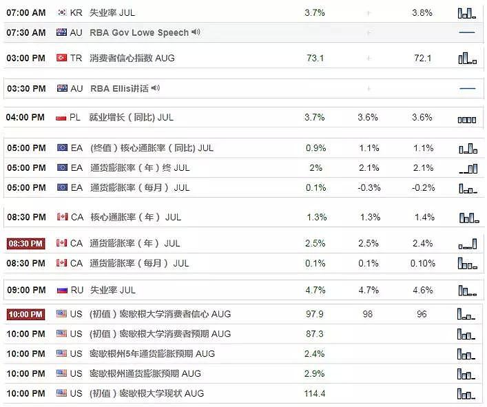 【技术分析】2018年08月17日汇市分析解盘 - 1