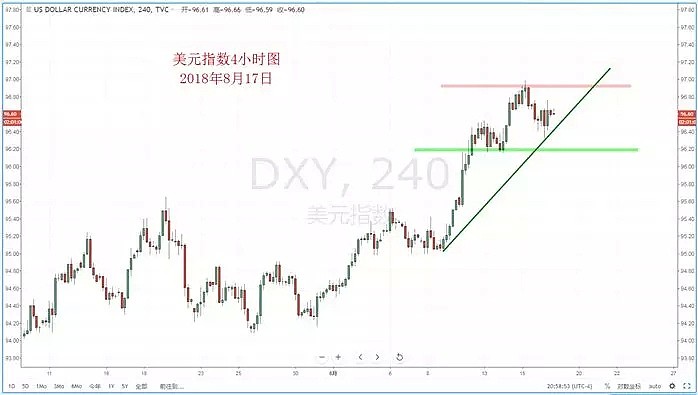 【技术分析】2018年08月17日汇市分析解盘 - 2