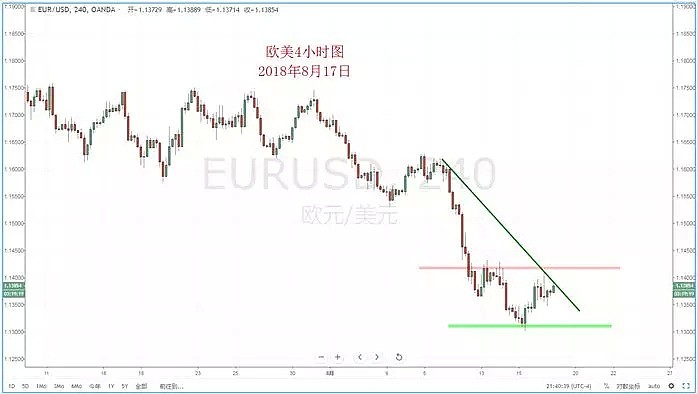 【技术分析】2018年08月17日汇市分析解盘 - 3