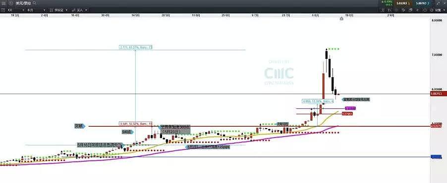 CMC Markets：货币市场（Fx Markets）短期弱平衡后望再进入“腥风”期 - 5