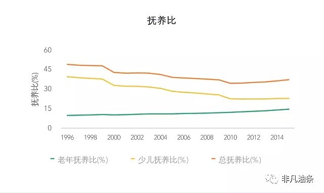 在中国，第一批90后已经不会生孩子了（组图） - 7