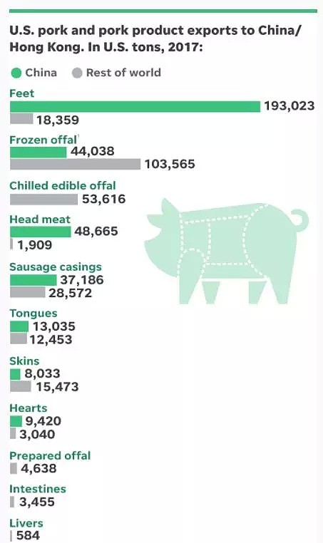 中国人爱吃猪头猪脑，看得歪果仁三观尽毁，然而中国吃货现在帮不了美国猪蹄了...（组图） - 3