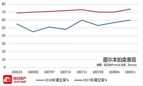 【房拍快讯】8月18日全澳房产拍卖结果火热出炉及趋势锐评 - 3