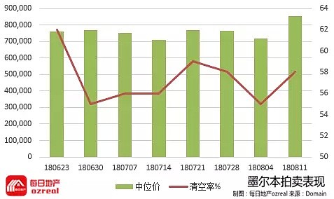 【房拍快讯】8月18日全澳房产拍卖结果火热出炉及趋势锐评 - 5