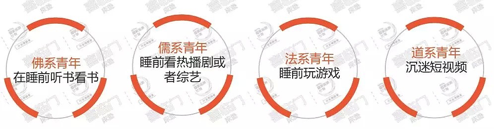 约车、点外卖、预约挂号？凌晨四点的中国人都在干什么？（组图） - 25